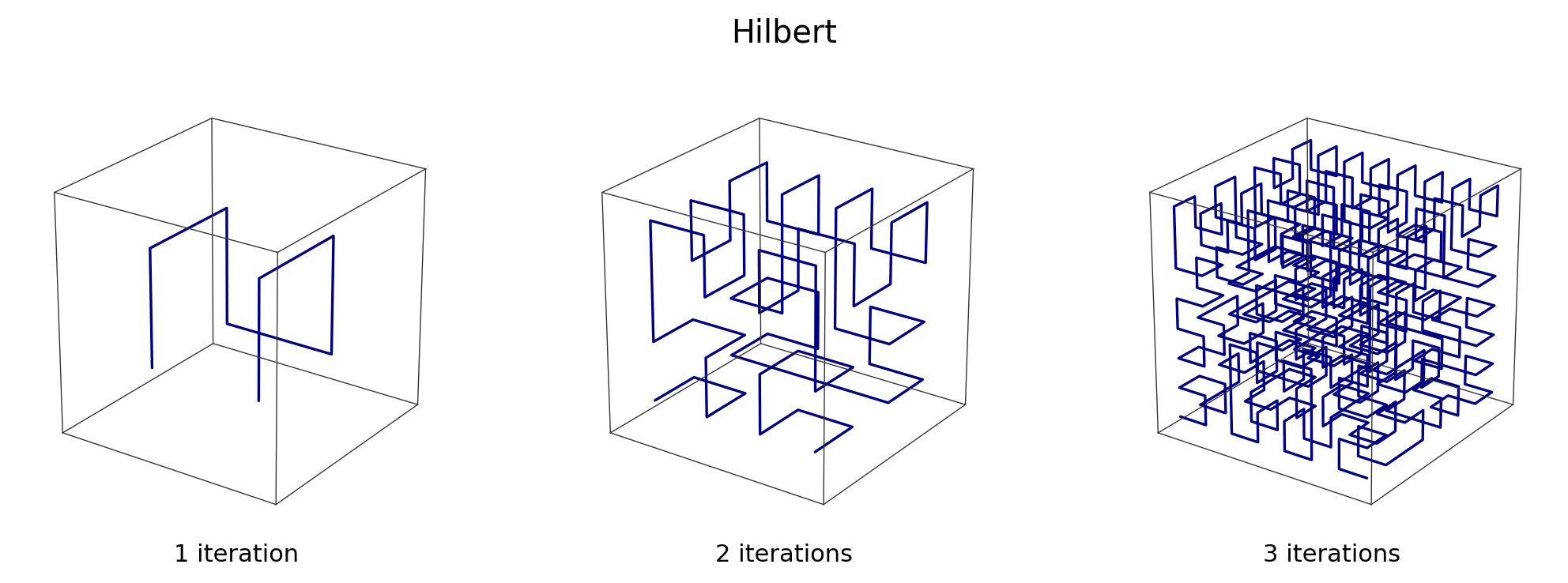 3-D Hilbert curve iterations