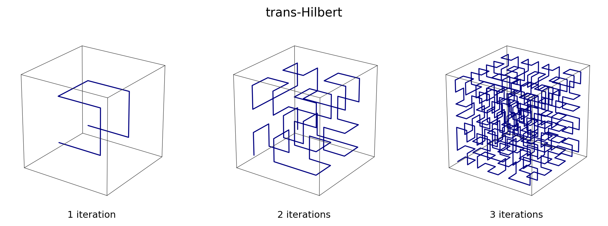 Transposed 3-D Hilbert curve iterations