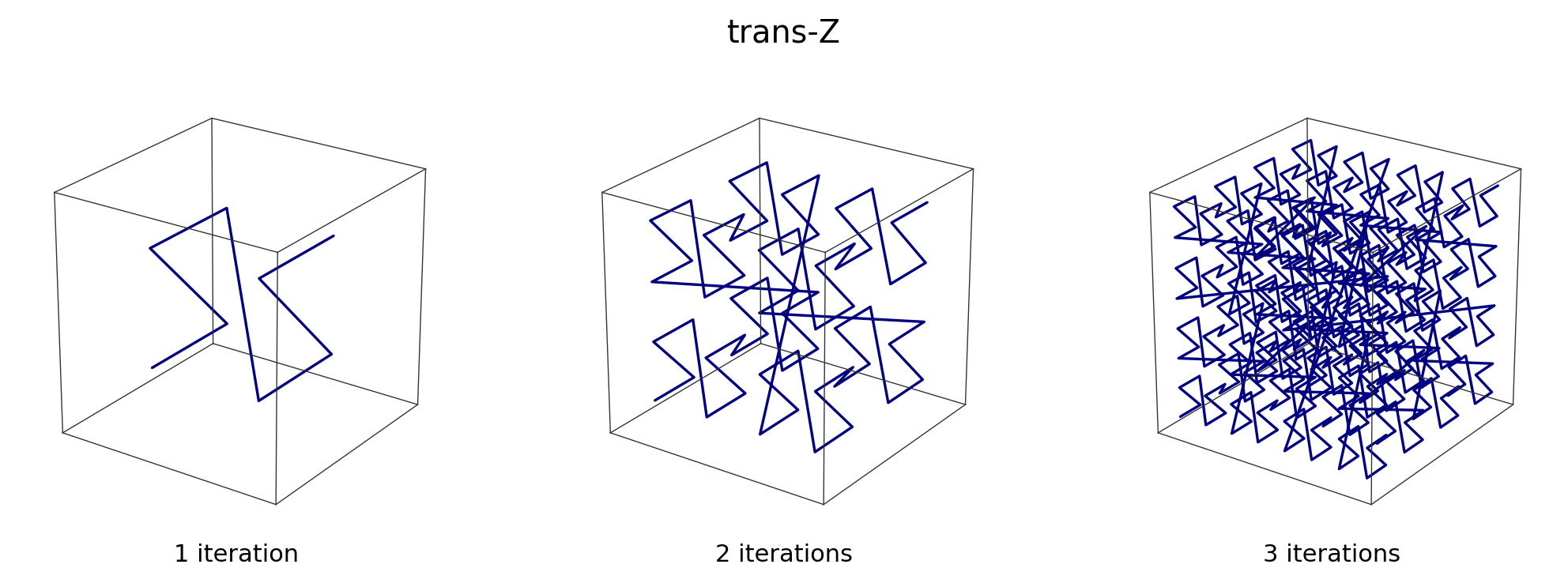 Transposed Morton curve iterations