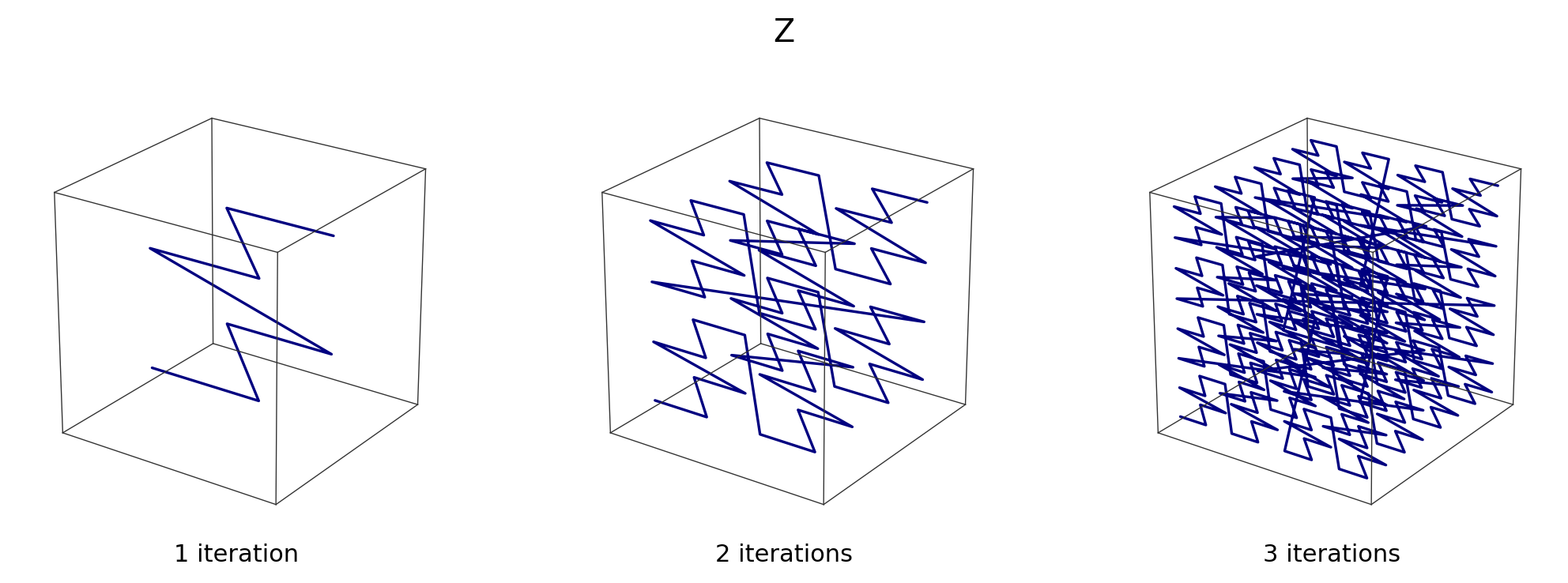 Morton Z-order curve iterations